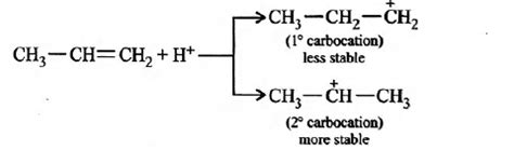 Electrophilic addition reactions proceed in two steps. The first step ...