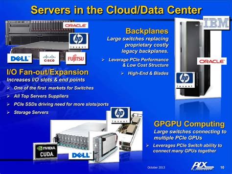 Image result for PLX Camera