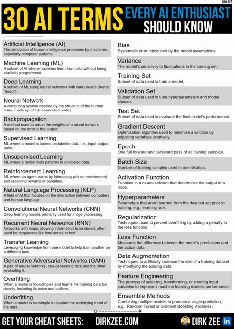 ICT Key Terms 的图像结果
