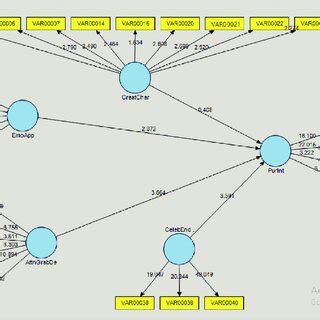 Image result for HTML/CSS Bootstrap Test Desig