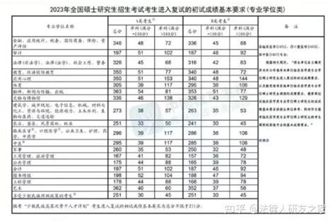 甘肃省2023年全国硕士研究生招生考试报名费网上支付公告（第二号）-211升学网