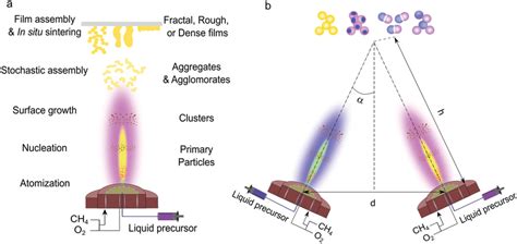 Image result for FSP in Concurrent Programming