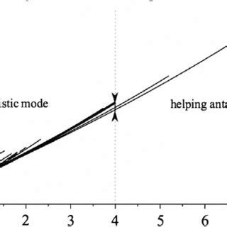Image result for DLR Hand Arm System