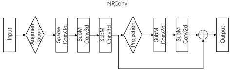 NRAP-RCNN: A Pseudo Point Cloud 3D Object Detection Method Based on ...