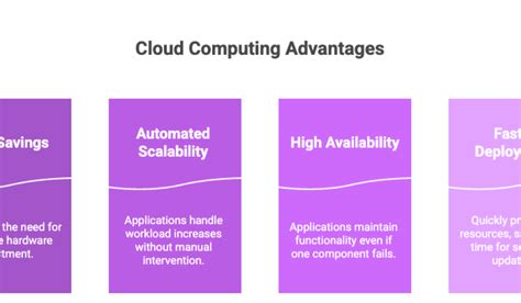 Image result for Computer Software Applications Examples