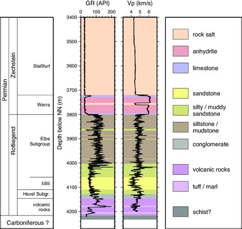 Image result for Gamma Ray Logging