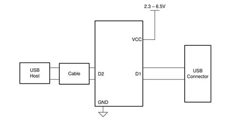 TUSB217A USB 2.0 High-Speed Signal Conditioners - TI | Mouser