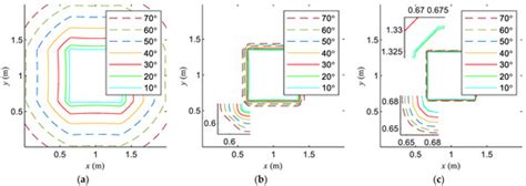 Electronics | May-1 2022 - Browse Articles