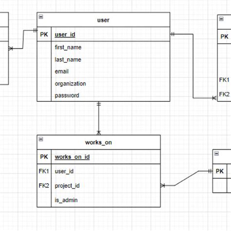 Image result for Database Entity Relationship Diagram