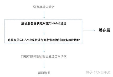 cdn是什么意思,企业网站使用CDN的好处_企站CMS系统