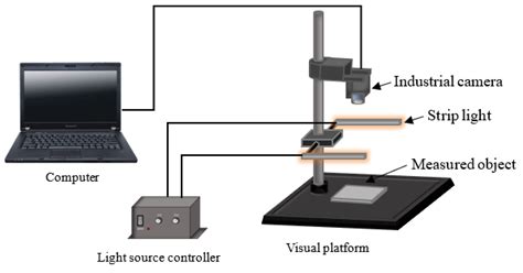 Image result for Machine Vision Detection