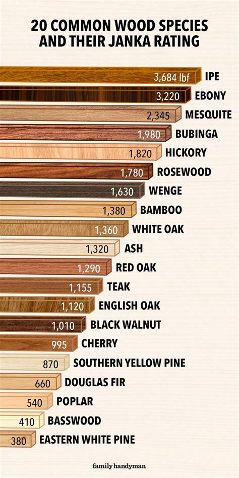 What is the janka wood hardness scale – Artofit