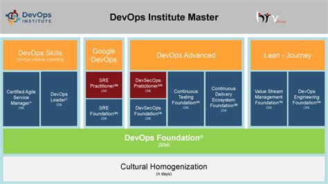 Seville DevOps Master Class 的图像结果