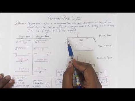 Conjugate Beam Method Video Lecture - Structural Analysis - Civil ...
