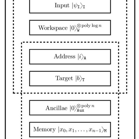 Image result for Quantum Microprocessor