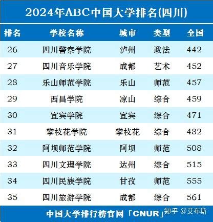 四川有哪些大学什么大学最好？四川省大学排名一览表