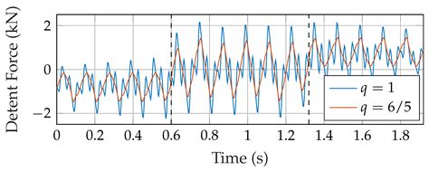 End Effects and Geometric Compensation in Linear Permanent Magnet ...