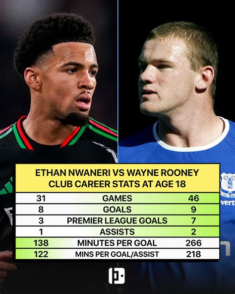 Ethan Nwaneri vs Wayne Rooney at age 18: Stats compared - goals, assists...