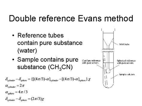 Image result for Using the Evans Method
