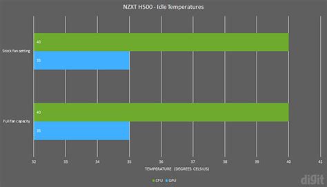 NZXT H500 Review : Taking out the smart is smarter