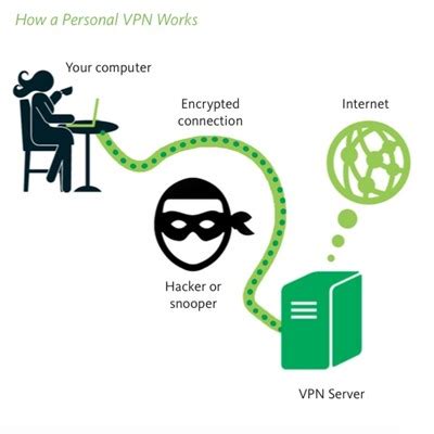 How Smart DNS Works « korean american writers
