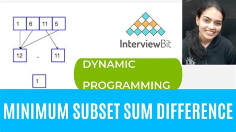 Coin Sum Infinite Interviewbit Solution 的图像结果