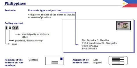 Image result for Zip Code Email-Address