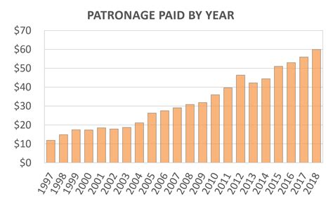 Farm Credit East – Farm Loans & Ag Financial Services
