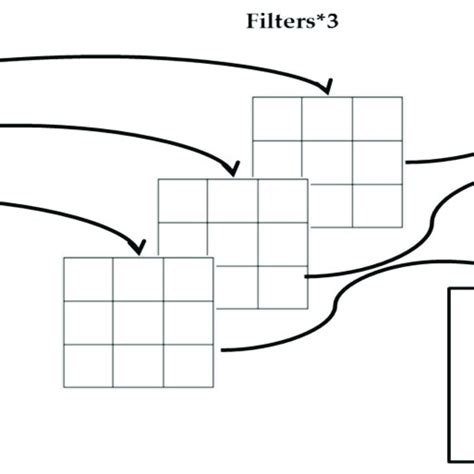 Image result for DepthWise Convolution