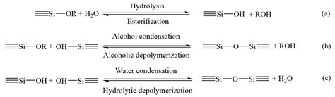 High-Performance Methylsilsesquioxane Aerogels: Hydrolysis Mechanisms ...
