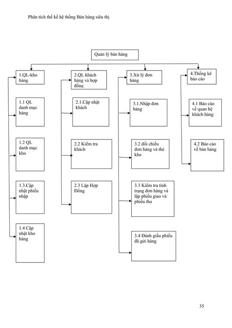 Image result for Course Schedule in Java