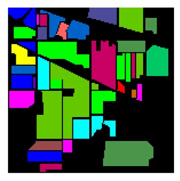 Hyperspectral Image Classification Network Based on 3D Octave ...