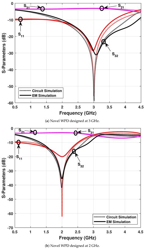Novel Wilkinson Power Divider with an Isolation Resistor on a Defected ...