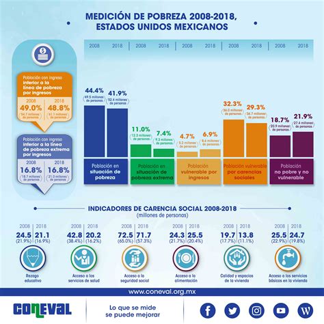Prevalence and Risk Factors of Food Insecurity among Mexican University ...