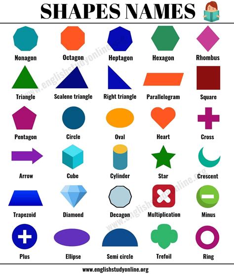 Types Of Shapes In Maths And Their Names at Shawana Salvatore blog