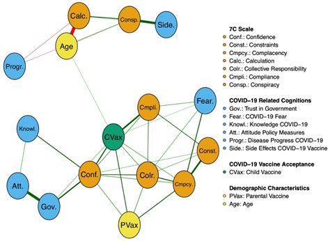 COVID-19 Vaccine for Children: Vaccination Willingness of Parents and ...