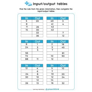 Input Output Table Worksheet 的图像结果