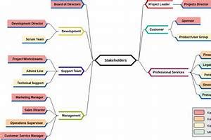 mind map of stakeholders Android IOS Latest Download