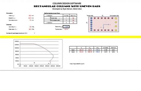 Image result for Assable Column Process