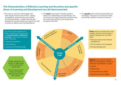 EYFS Development Matters 的图像结果
