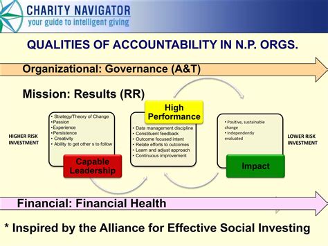 Charity Navigator's CEO Debates Hudson Institute Director on the Realities of Ranking Charities ...