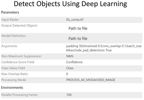 Locating Charcoal Production Sites in Sweden Using LiDAR, Hydrological ...