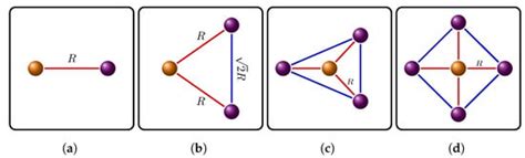 Parallel Implementation of CNOTN and C2NOT2 Gates via Homonuclear and ...