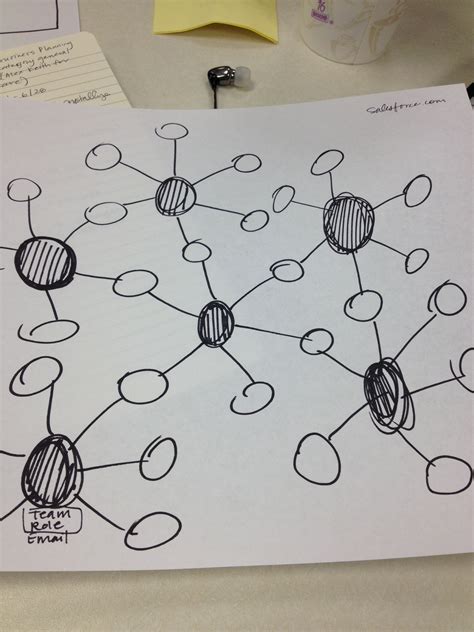 Image result for JavaScript Call Graph