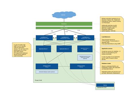 Image result for Server Infrastructure Basics