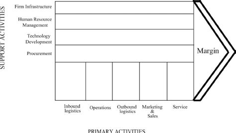 Value Chain Model 的图像结果