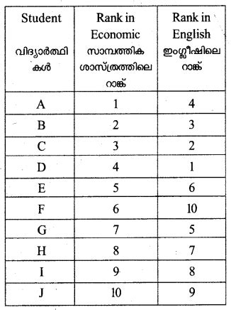 Image result for Plus One Economics Syllabus