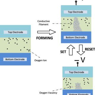 Image result for Em VCM
