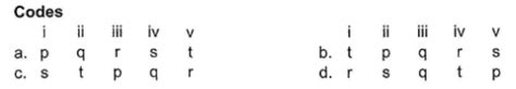 Matching List TypeChoices for the correct combination of elements from ...