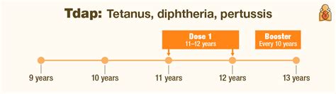 Vaccines for 'Tweens,' Teens & Young Adults - Apartment Times | Noida ...